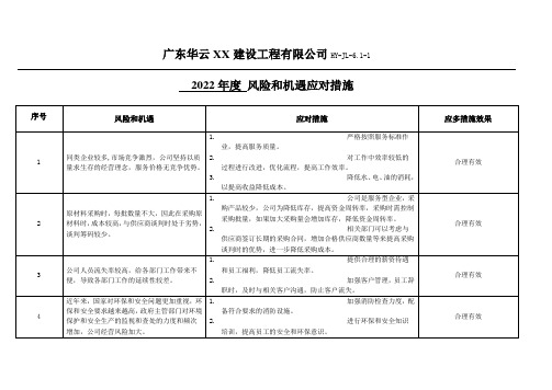 风险和机遇应对措施