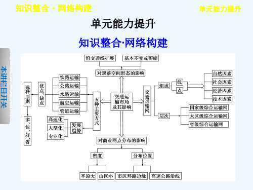 高考地理一轮复习第四单元人类活动的地域联系单元能力提升课件