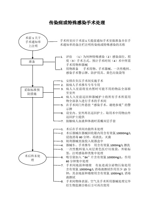 传染病或特殊感染手术处理