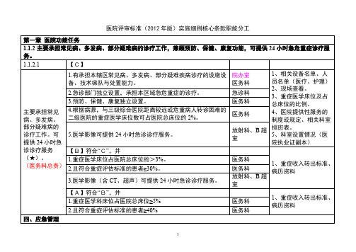 二甲医院评审核心条款任务分解