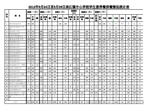 9月24日-9月29日营养餐