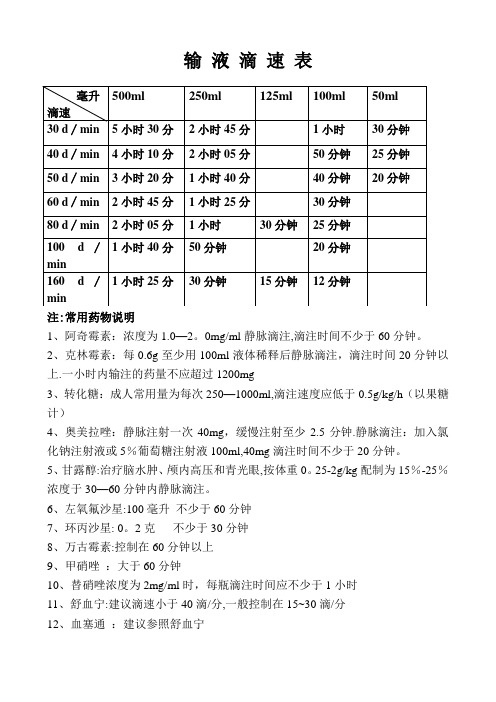 输液滴速表