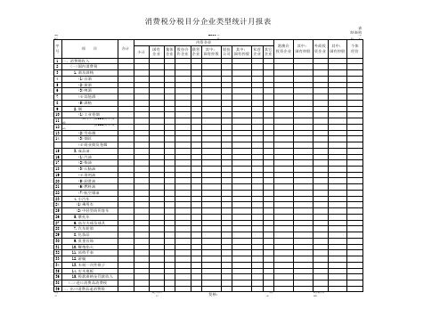 消费税分税目分企业类型统计月报表