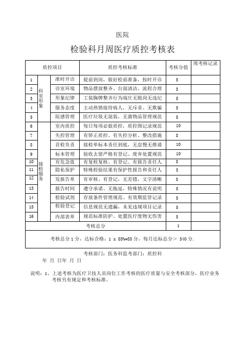 检验科医疗质控考核标准