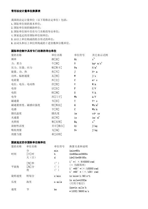 常用法定计量单位换算表