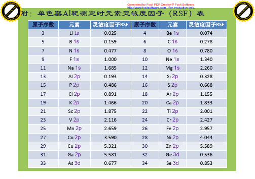 灵敏度因子表