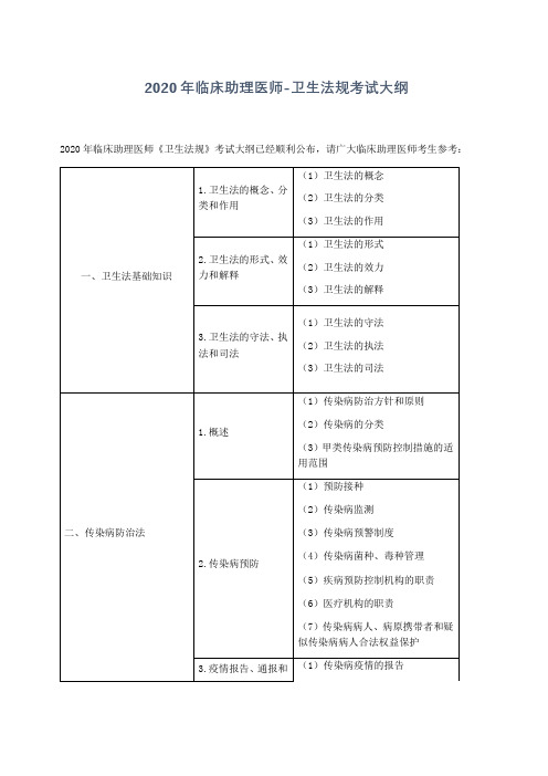 2020年临床助理医师《卫生法规》考试大纲