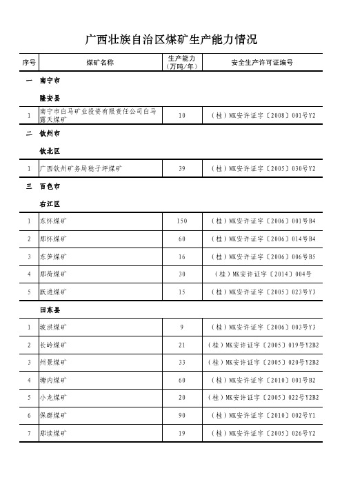 广西壮族自治区煤矿生产能力情况