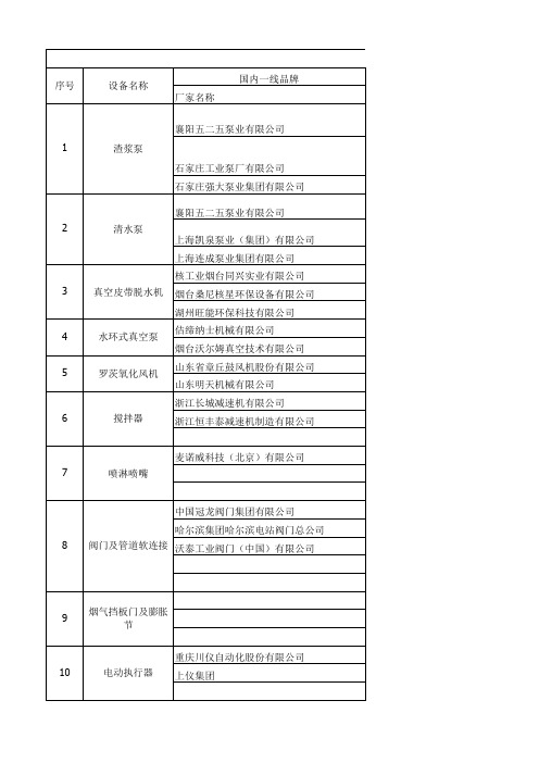 脱硫脱硝设备厂家名录