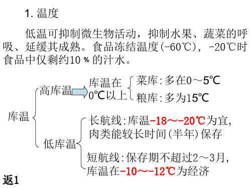 船舶制冷装置ppt课件