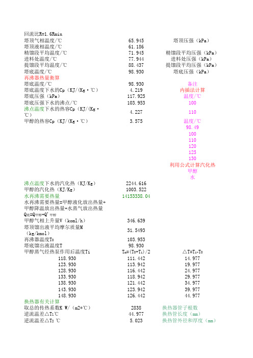 甲醇水精馏塔设计回流比确定