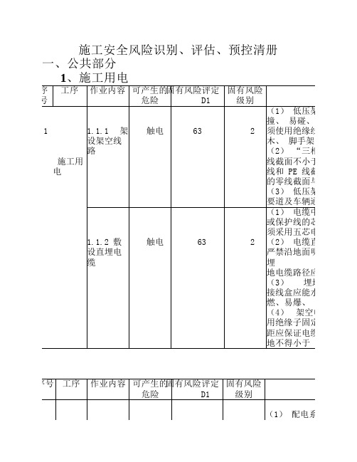 固有风险汇总清册003-1