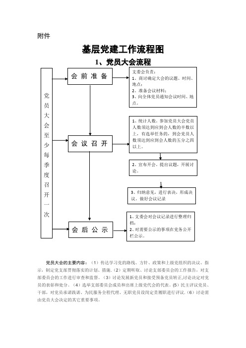 基层组织生活标准流程图51052