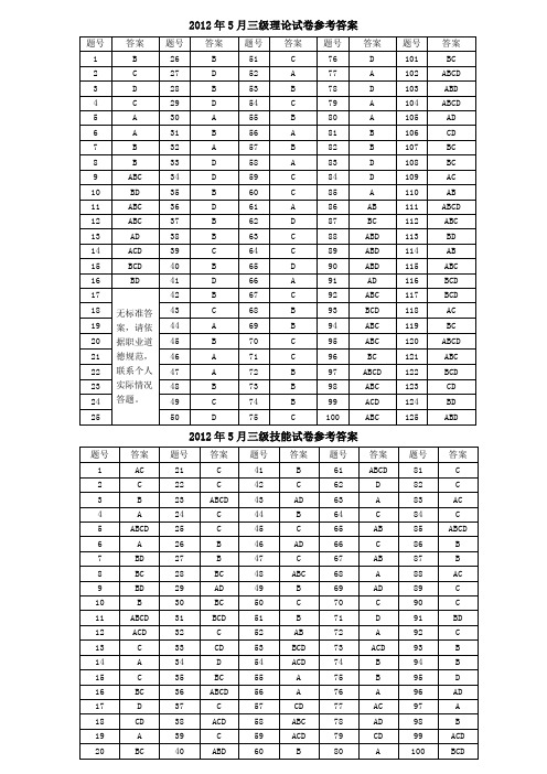 2012年5月三级真题答案