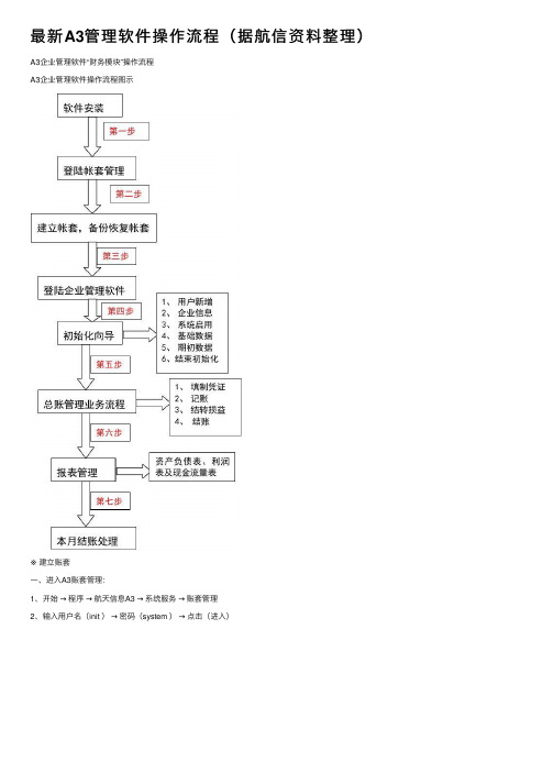 最新A3管理软件操作流程（据航信资料整理）