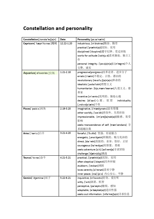 星座与性格英语对照表(英标)