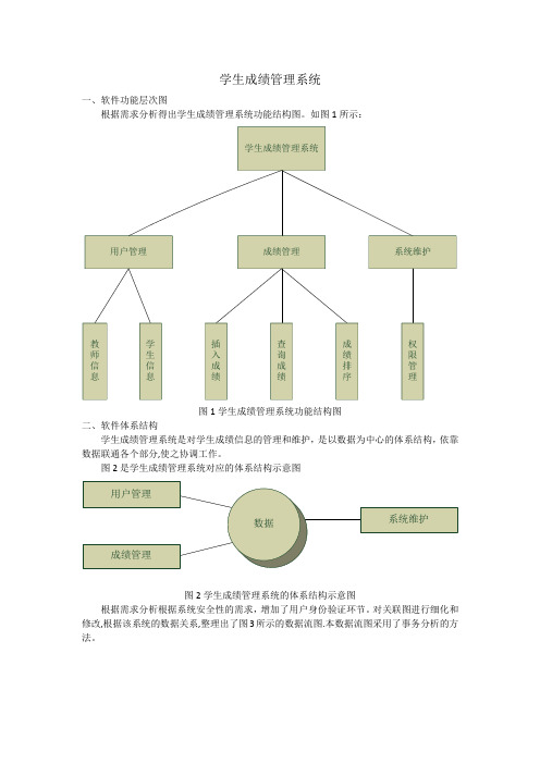 学生成绩管理系统软件结构图