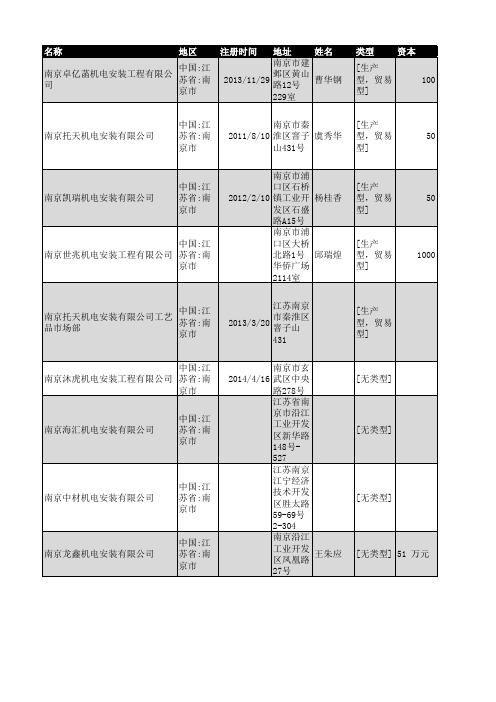 2018年南京市机电安装企业名录40家