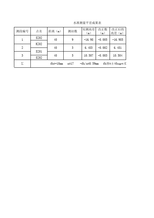 三四等水准测量  平差计算