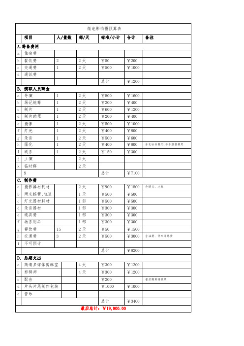 微电影经费预算