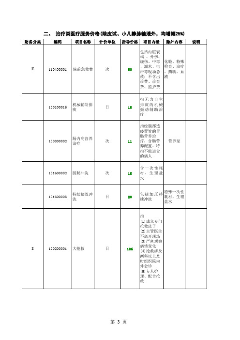 2013年河北省县级公立医院医药价格改革方案调价目录资料