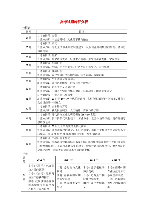 (通史版)2019届高考历史二轮复习 高考试题特征分析表素材