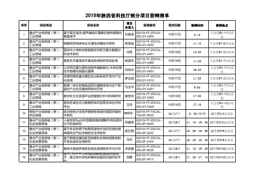 2019年陕西省科技厅部分项目答辩清单