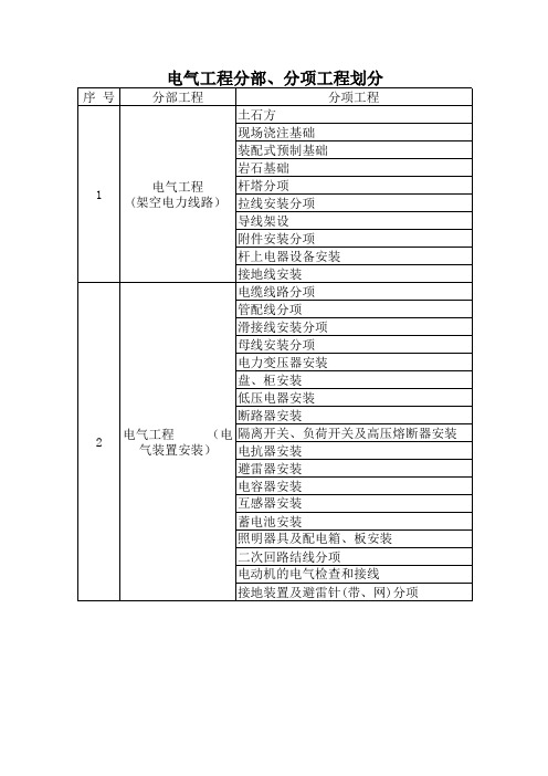 电气和仪表工程分部分项划分