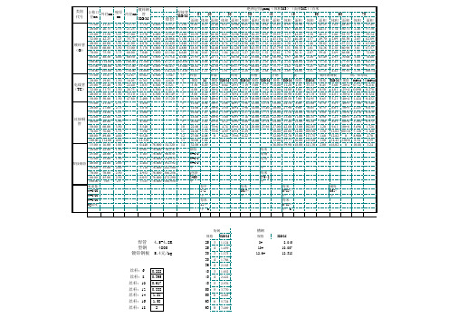 各种型钢 钢管理论重量体积表面积表