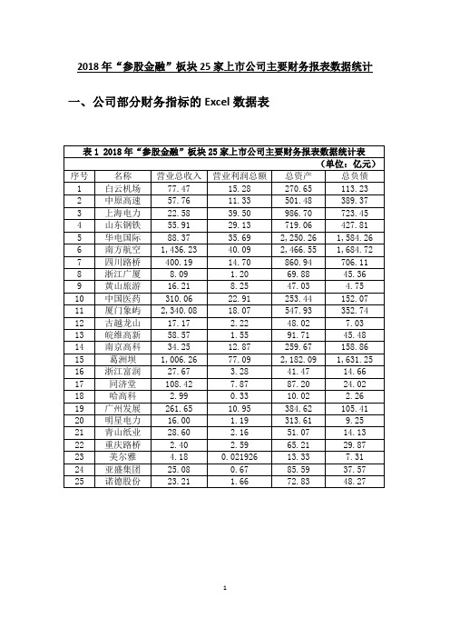 2018年“参股金融”板块25家上市公司主要财务报表数据统计