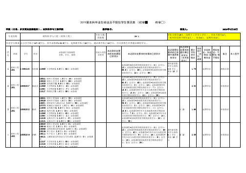 2019届本科毕业生结业及不授位学生情况表(初审