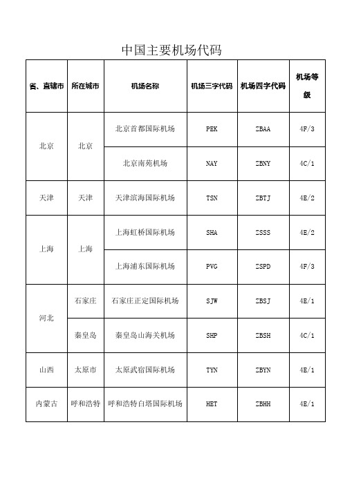 中国主要机场代码