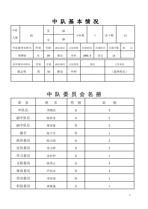 六(1)班少先队中队工作手册(13-14上)(word文档良心出品)