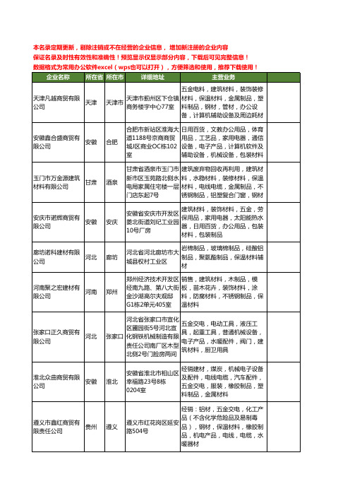 新版全国保温制品工商企业公司商家名录名单联系方式大全611家