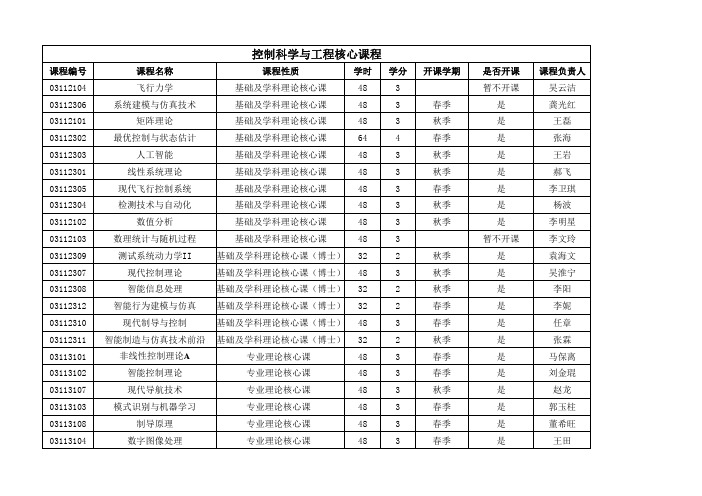 控制科学与工程核心课程