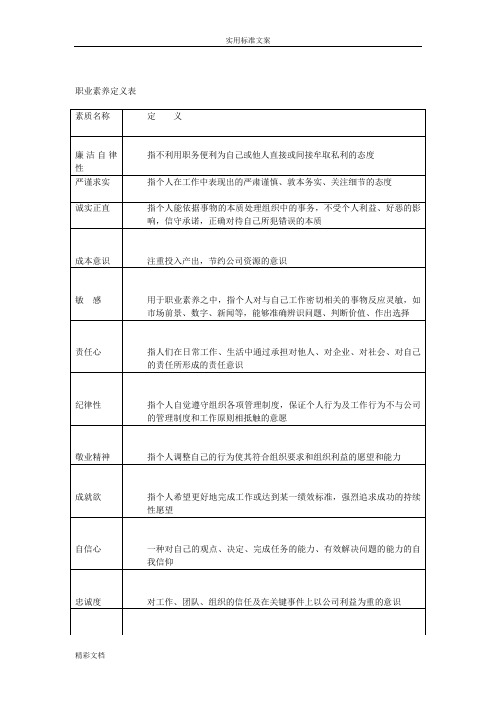 会计的胜任素质模型