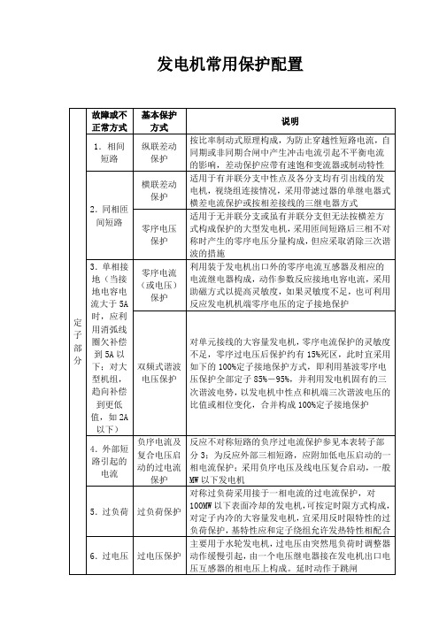 发电机常用保护配置