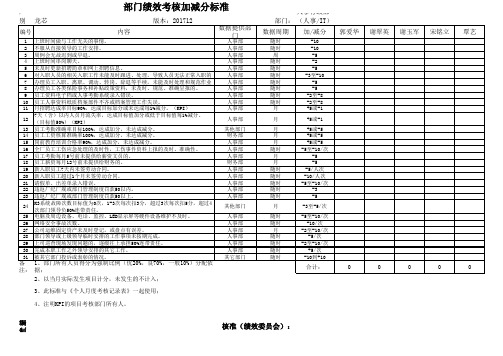 绩效评分加减分标准汇总表(人事、总务部)