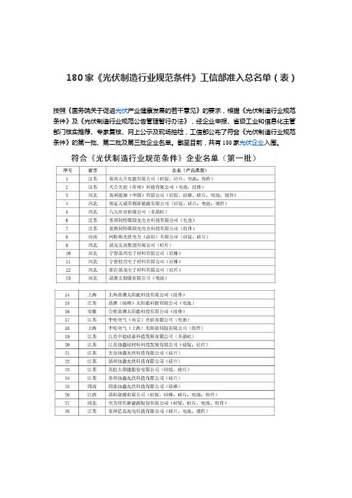 180家《光伏制造行业规范条件》工信部准入总名单表