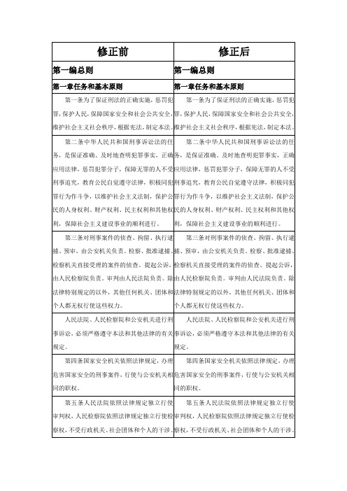 刑诉修正前后对照表