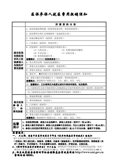 医保参保人就医费用报销所需资料内容(住院)