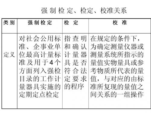 强制检定