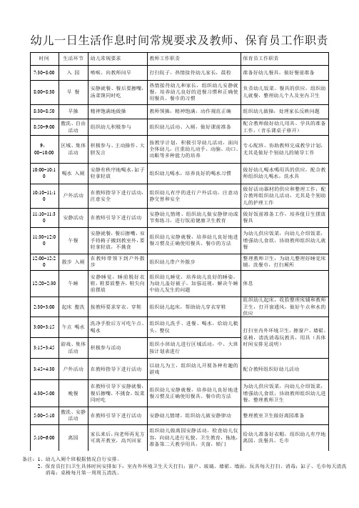 幼儿园一日生活作息时间表