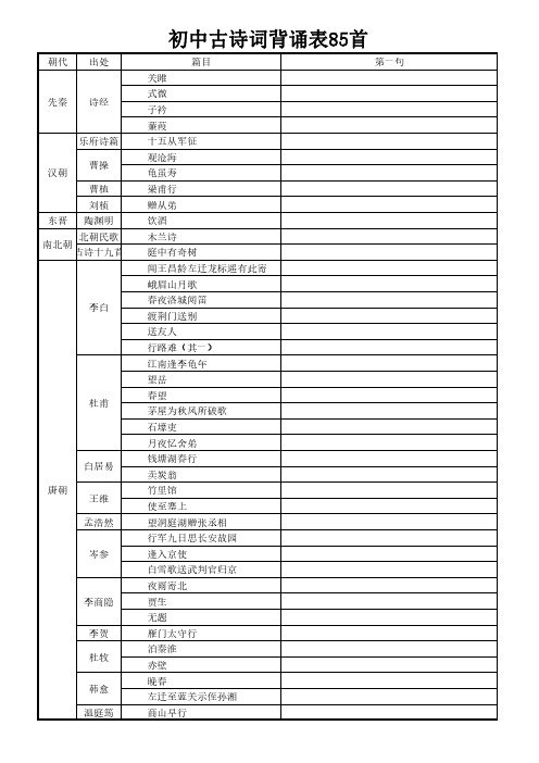 部编初中85首古诗词背诵表