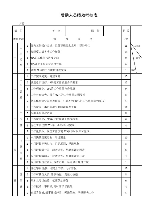 后勤人员绩效考核表