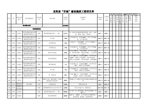 宜阳县汇总百城建设提升工程项目库