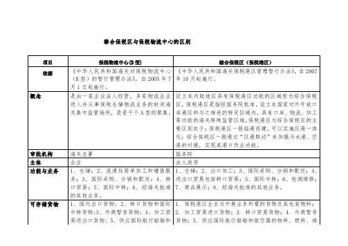 综合保税区与保税物流中心的区别