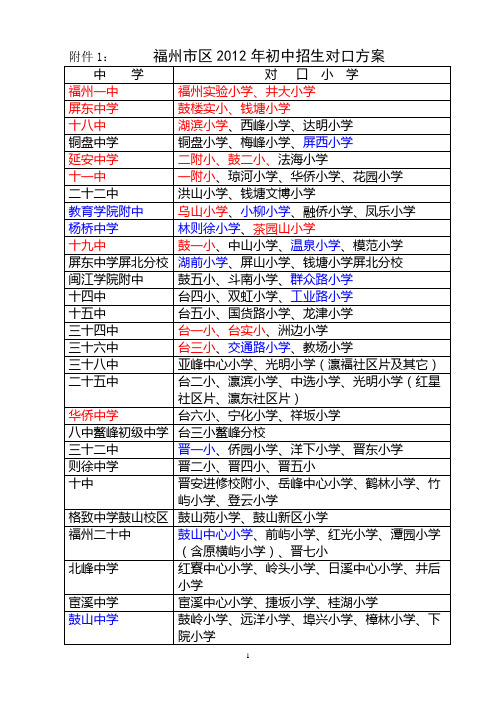 2012福州好的小学直升初中划片