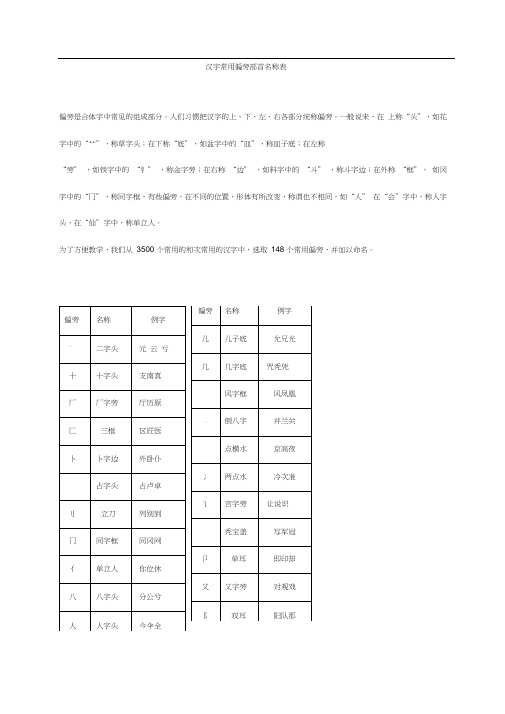 汉字通用偏旁部首名称表及相互学习知识