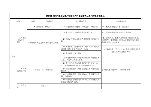 2020版与2017版标准化对比机电专业变化情况